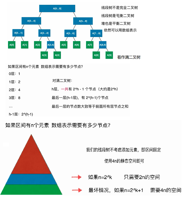 玩转数据结构之线段树(区间树SegmentTree)_ 图片描述