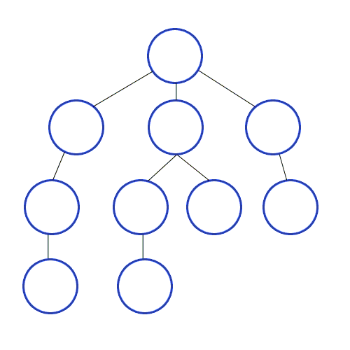 Depth First Search in a graph