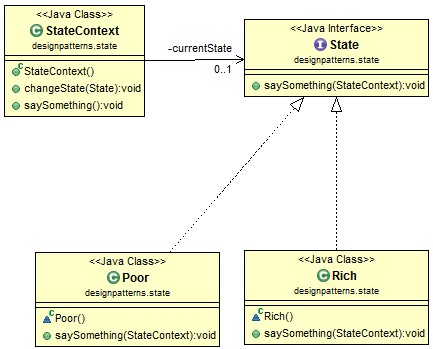state-pattern-class-diagram