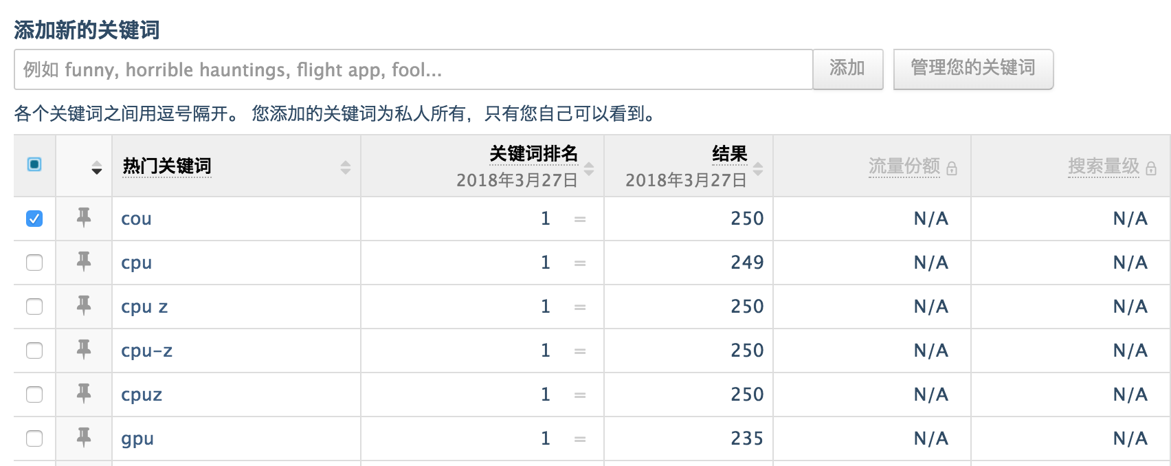 ASO系列——关键词篇_ 图片描述