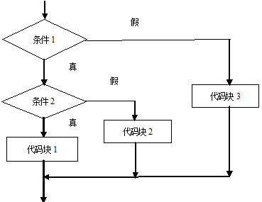https://img1.sycdn.imooc.com//5b5b01510001c91e03690285.jpg