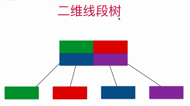 玩转数据结构之线段树(区间树SegmentTree)_ 图片描述