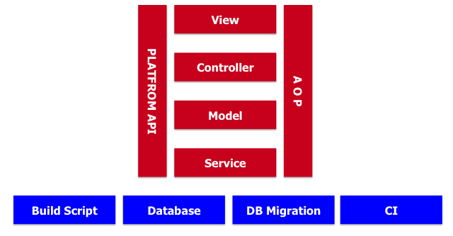 architecture-corruption-code123-01