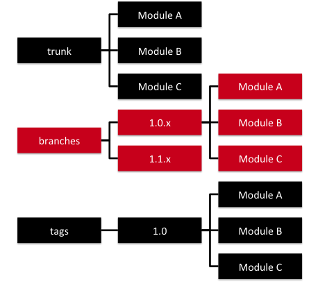 architecture-corruption-code123-03