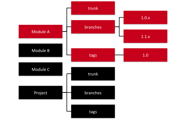 architecture-corruption-code123-04
