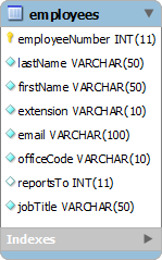 Employee Table Employee Table