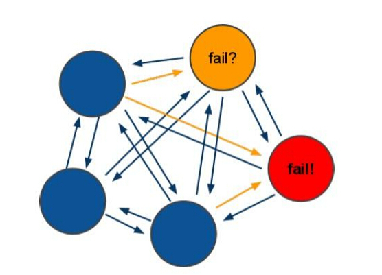 Redis Cluster 理论知识 redis