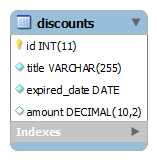 discounts table discounts table