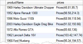 MySQL CAST convert double into string MySQL CAST convert double into string