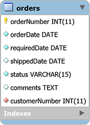 Orders Table Orders Table