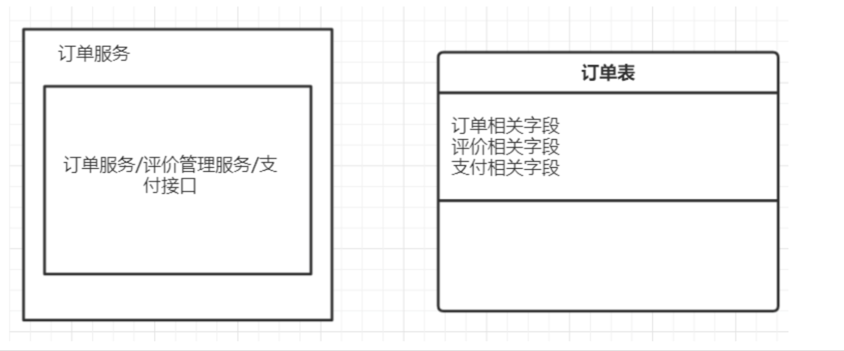 可以落地的DDD设计到底长什么样?_ 图片描述