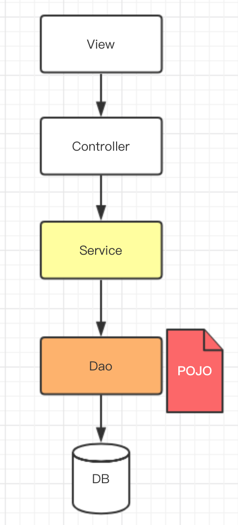 可以落地的DDD设计到底长什么样?_ 图片描述