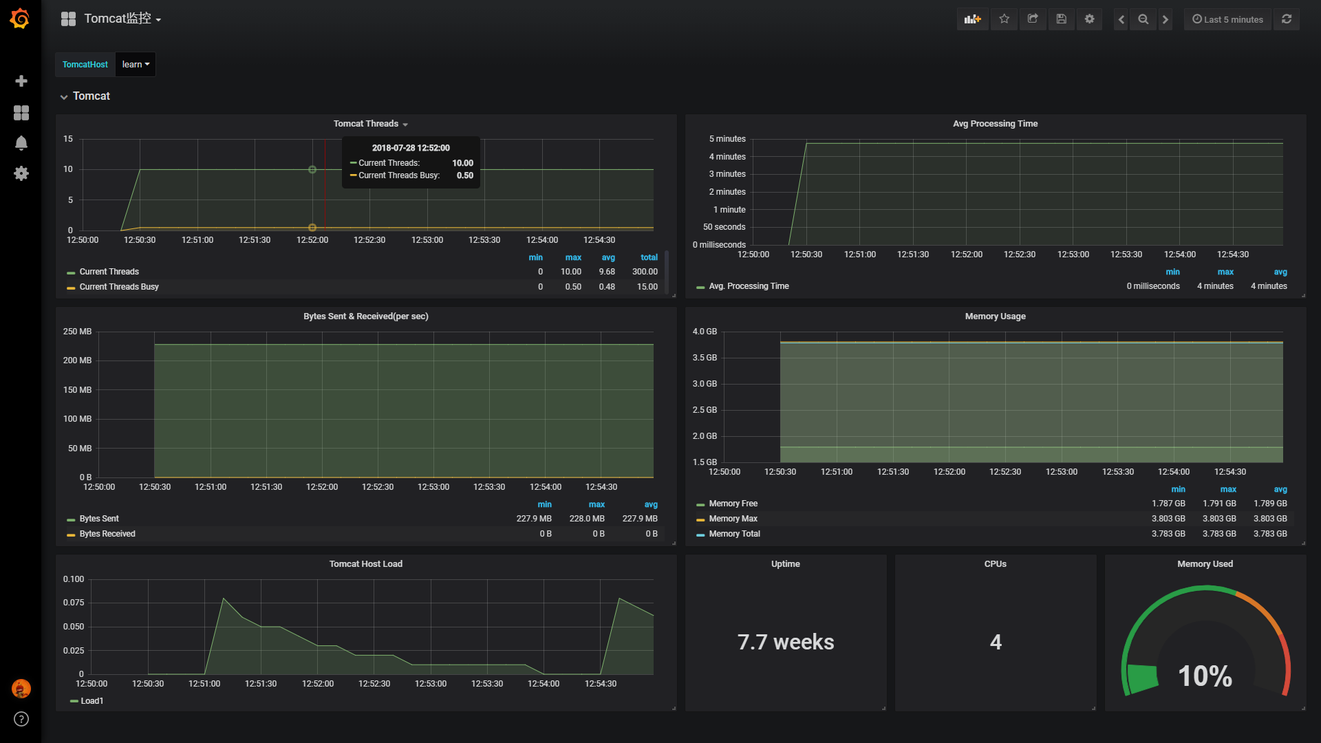 Grafana+Telegraf+Influxdb监控Tomcat集群方案_ 图片描述