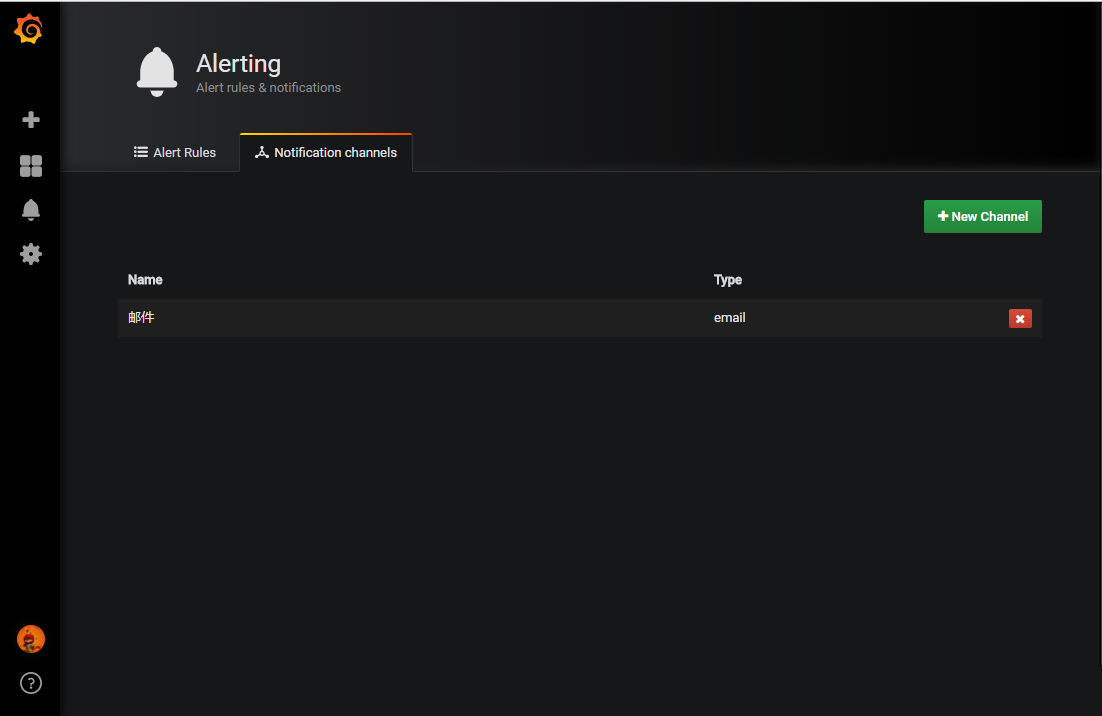 Grafana+Telegraf+Influxdb监控Tomcat集群方案_ 图片描述