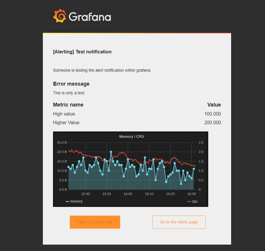 Grafana+Telegraf+Influxdb监控Tomcat集群方案_ 图片描述