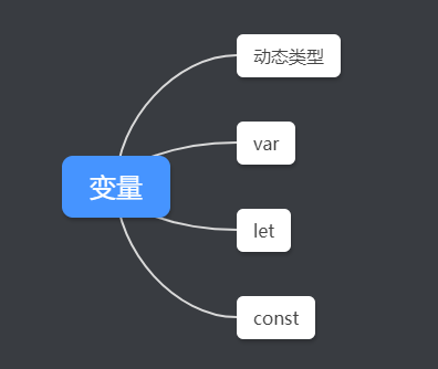 JavaScript变量_ 图片描述