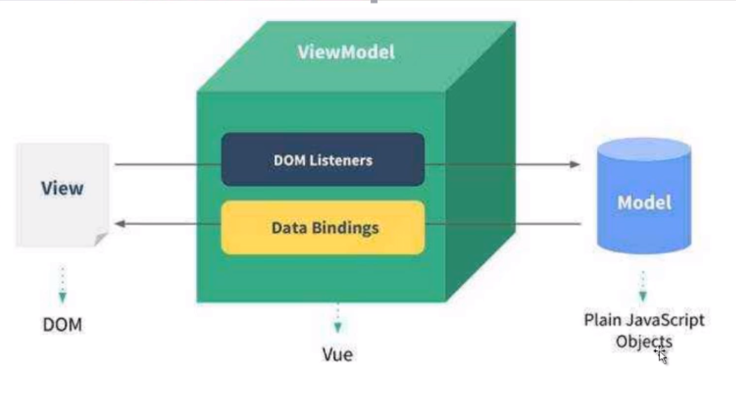 Vue.js笔记之初见Vue:响应式数据绑定_ 图片描述