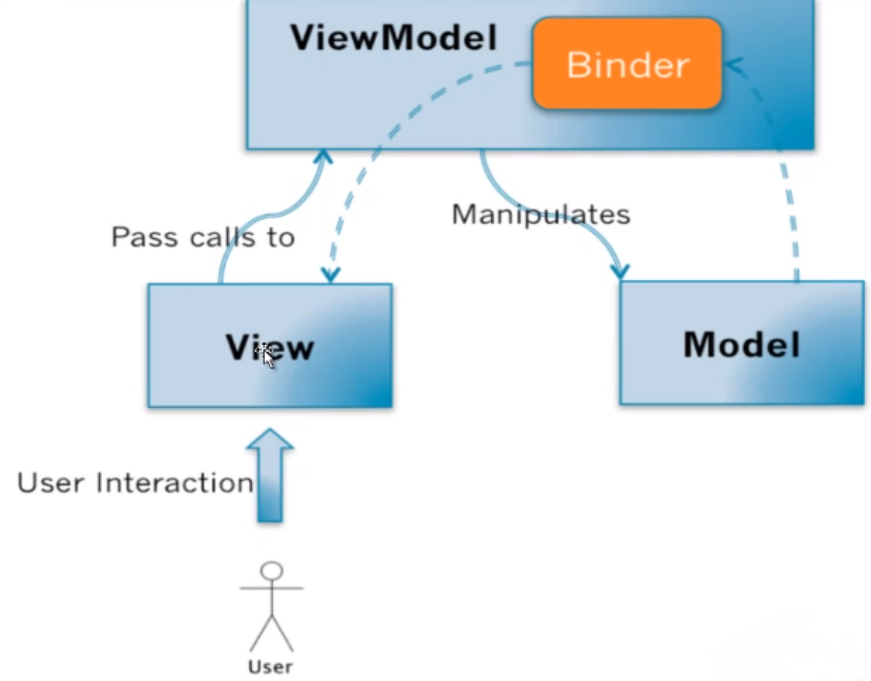 Vue.js笔记之初见Vue:响应式数据绑定_ 图片描述