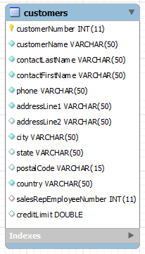 customers table customers table