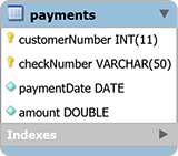 payments table
