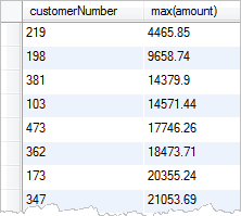 MySQL MAX function - GROUP BY customers MySQL MAX function - GROUP BY customers