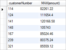 MySQL MAX function - HAVING MySQL MAX function - HAVING