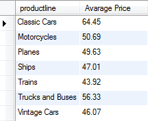 MySQL AVG with GROUP BY