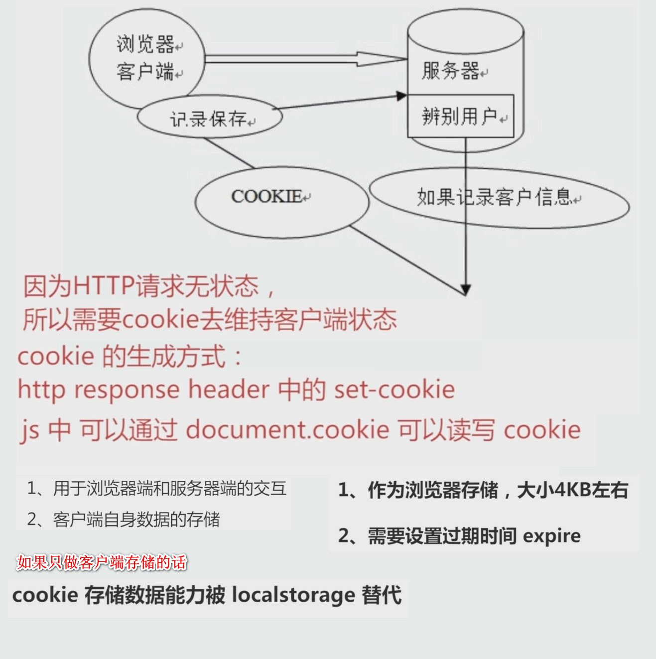 Web前端性能优化-让你的页面飞起来_ 图片描述