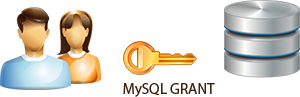 MySQL GRANT statement MySQL GRANT statement