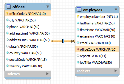 MySQL DELETE with INNER JOIN