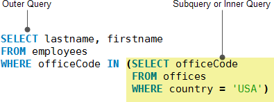 MySQL Subquery MySQL Subquery