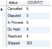MySQL group by COUNT MySQL group by COUNT