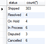 mysql group by - sorting mysql group by - sorting