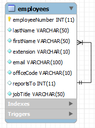 mysql self join employees table