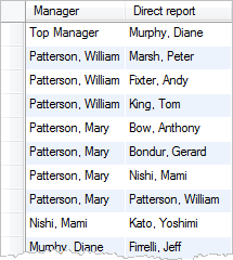 mysql self join with left join