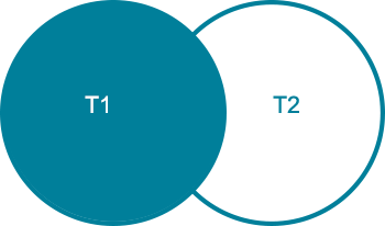 MySQL LEFT JOIN - Venn Diagram MySQL LEFT JOIN - Venn Diagram