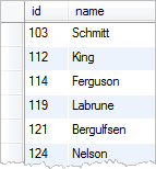 MySQL UNION Result Set