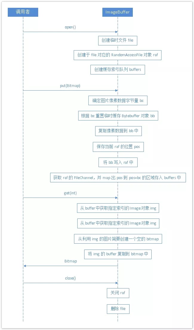 图片描述 图片描述