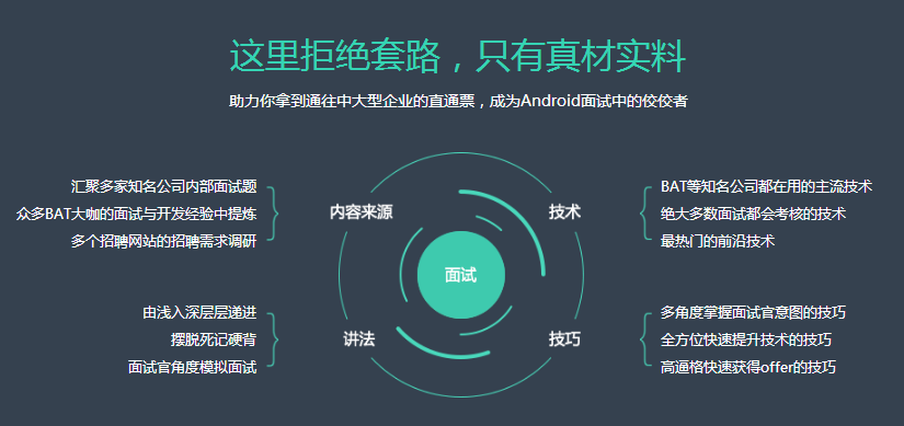 @程序员,面试必懂的套路,看完整个人通透多了_ 图片描述