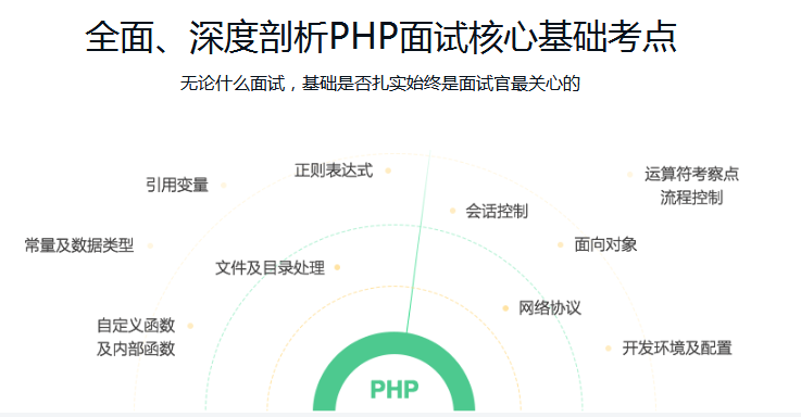 @程序员,面试必懂的套路,看完整个人通透多了_ 图片描述