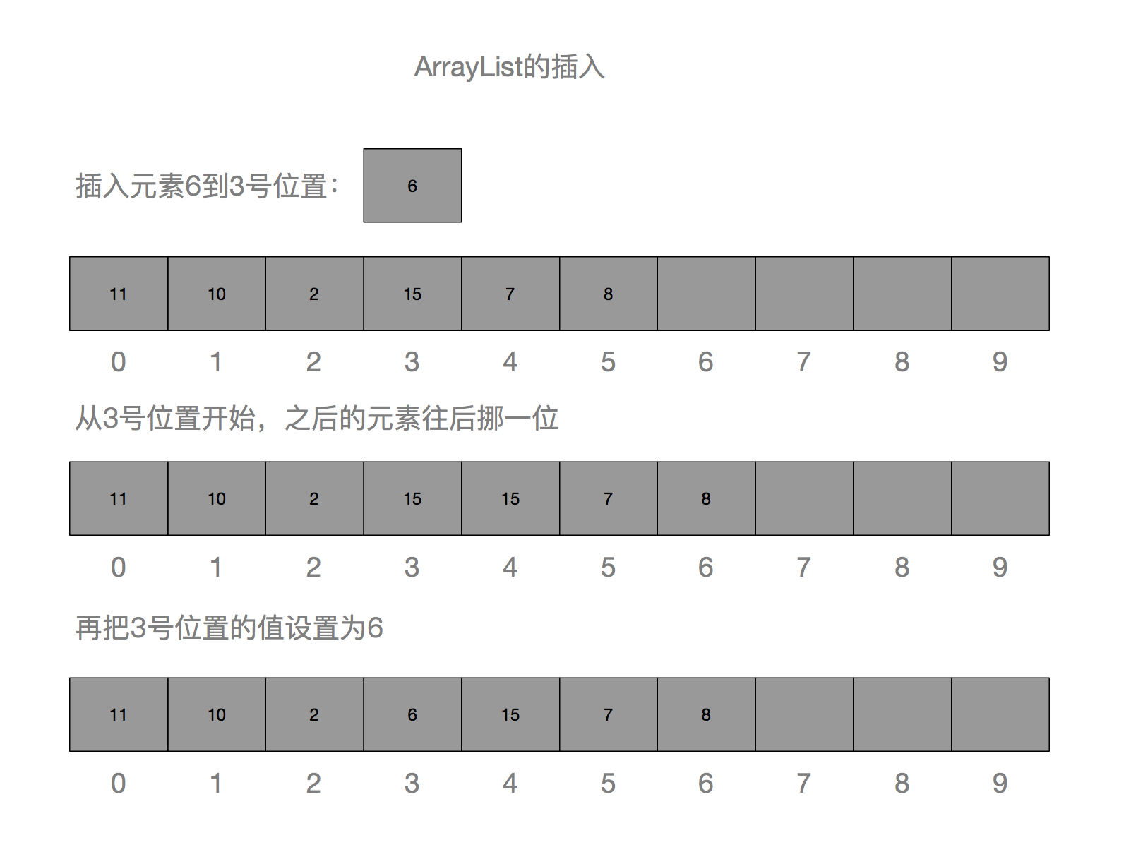 【Java入门提高篇】Day27Java容器类详解(九)——LinkedList详解_ 图片描述