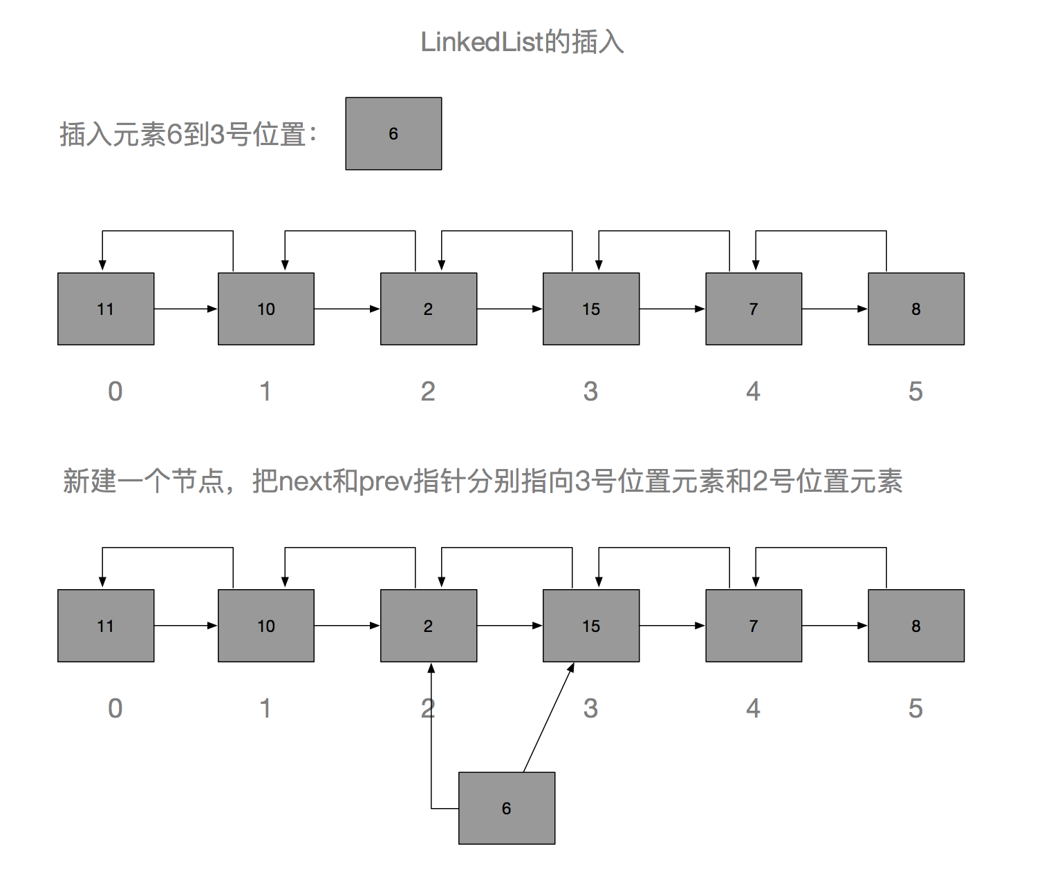 【Java入门提高篇】Day27Java容器类详解(九)——LinkedList详解_ 图片描述