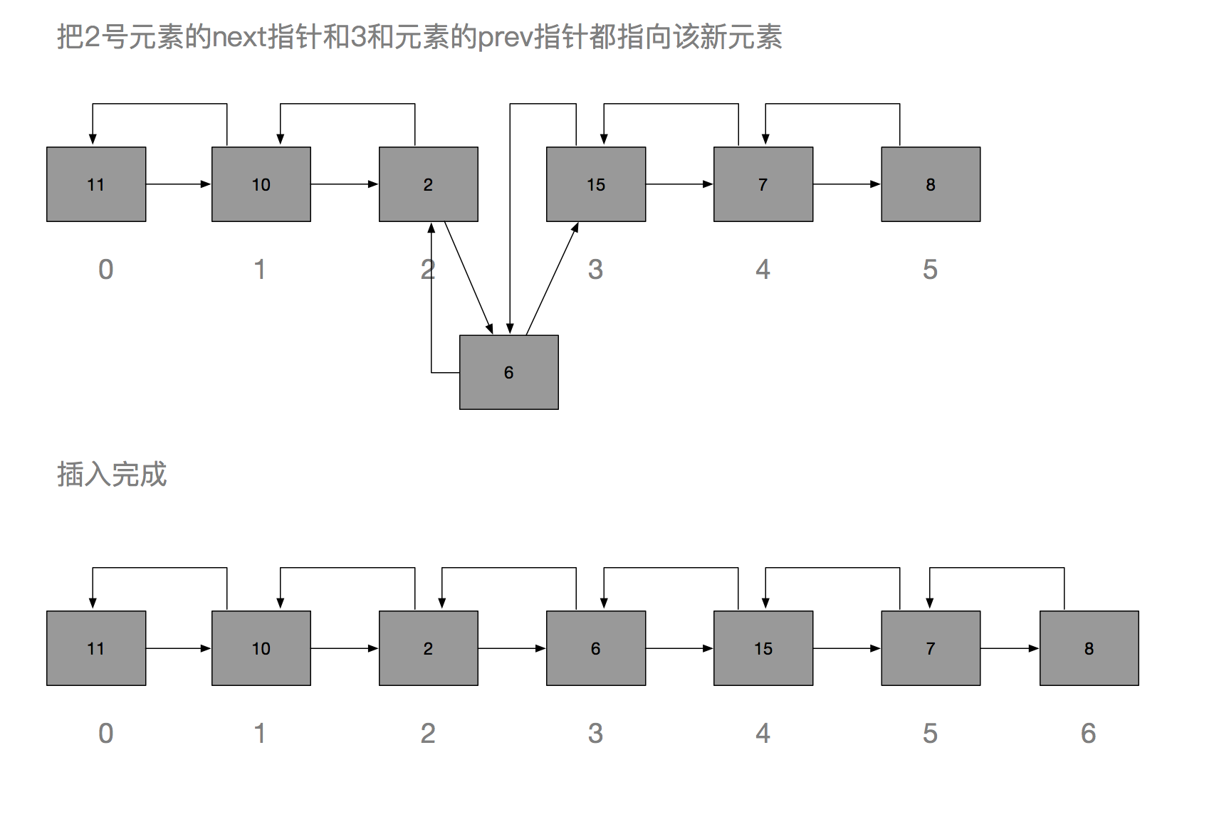 【Java入门提高篇】Day27Java容器类详解(九)——LinkedList详解_ 图片描述