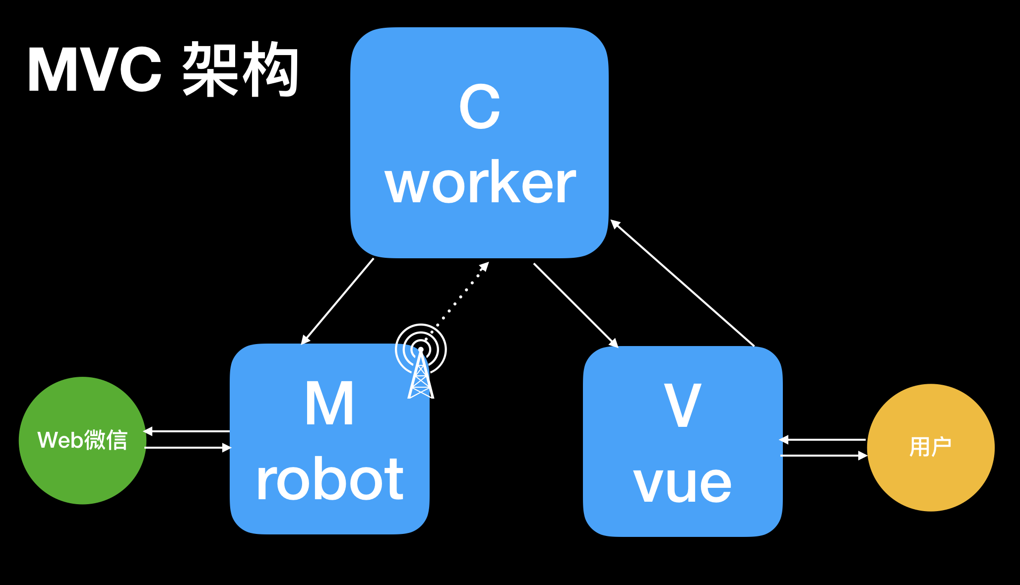 Electron开发实战之12-应用架构_ 图片描述