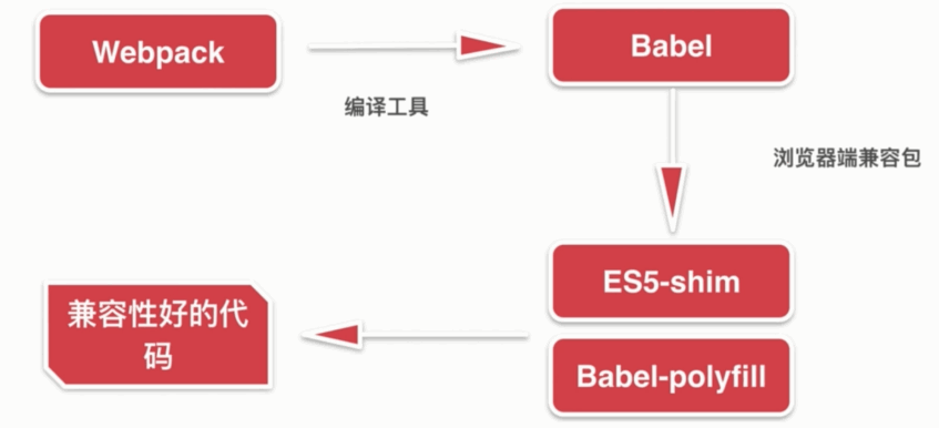ES6开发账号体系SDK_ 图片描述