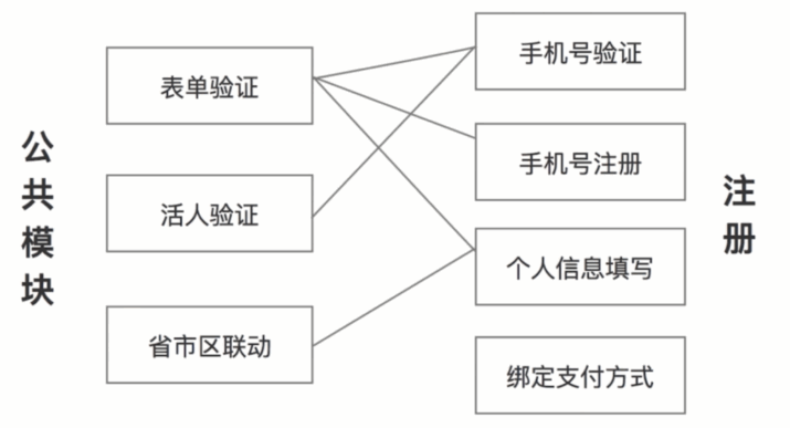 ES6开发账号体系SDK_ 图片描述