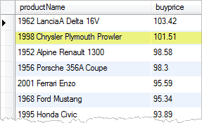 MySQL LIMIT products table