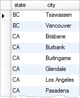 MySQL DISTINCT multiple columns