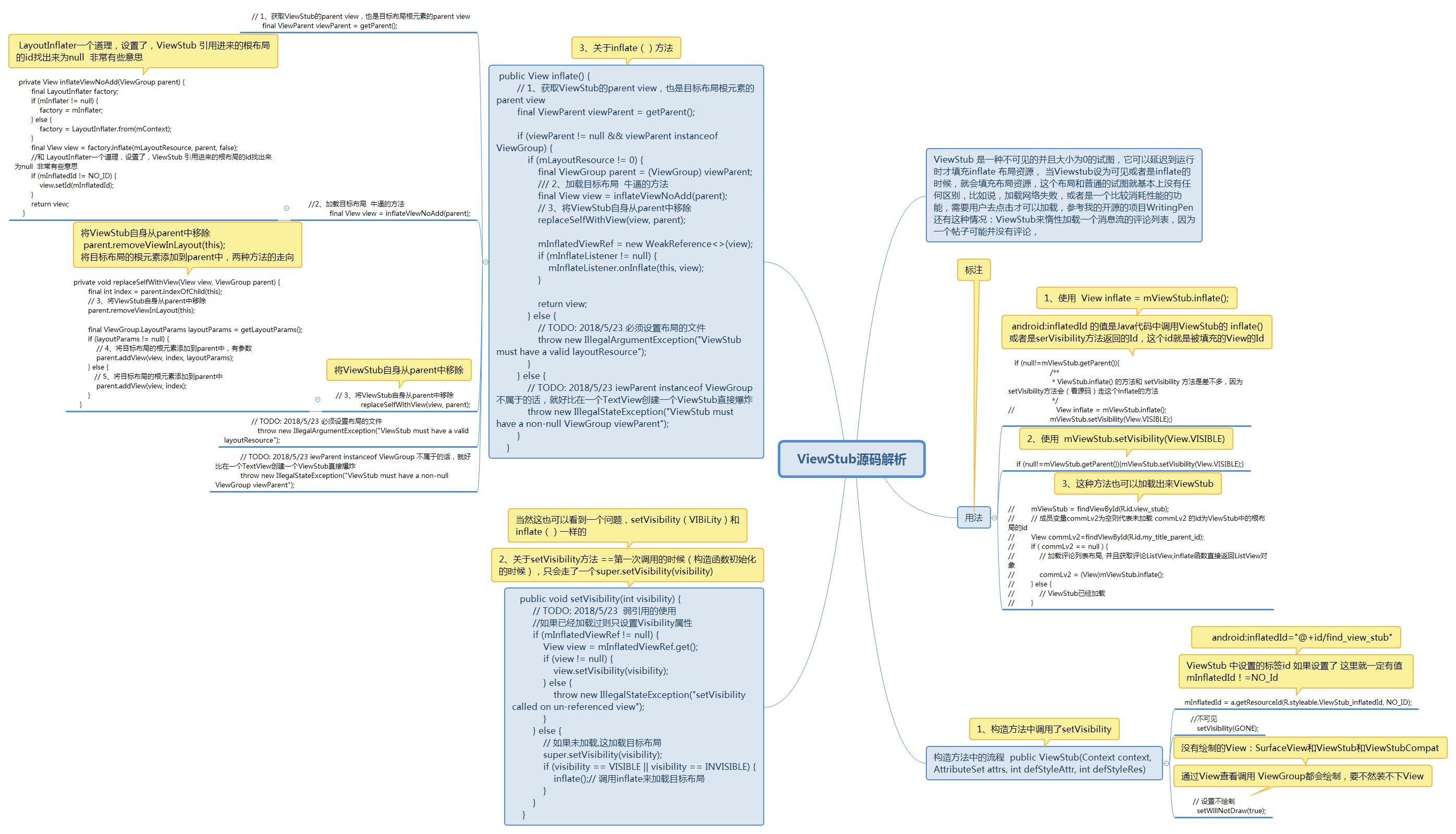 图片描述 图片描述