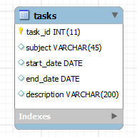 MySQL ALTER TABLE - Tasks Table MySQL ALTER TABLE - Tasks Table